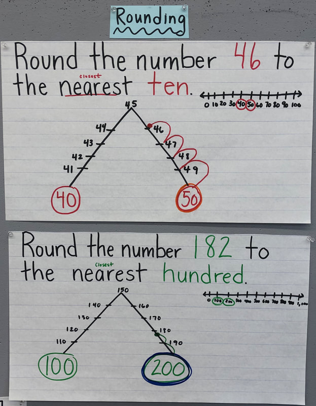 128 rounded to the nearest ten with a number line 